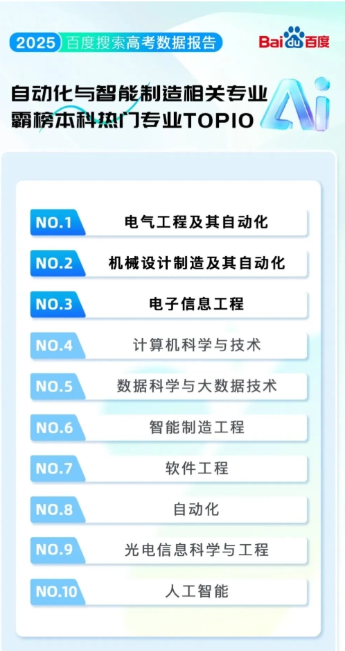2025年高考院校專(zhuān)業(yè)熱度榜大洗牌！哈工大成榜首，人工智能專(zhuān)業(yè)僅第103.png