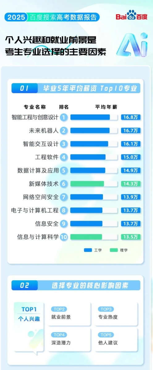 2025年高考院校專(zhuān)業(yè)熱度榜大洗牌！哈工大成榜首，人工智能專(zhuān)業(yè)僅第105.png