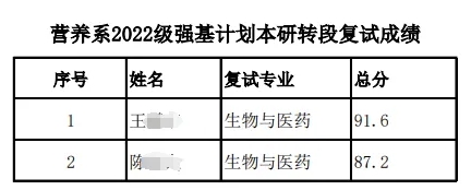 2022級各高校強基計劃轉(zhuǎn)段數(shù)據(jù)匯總19.png