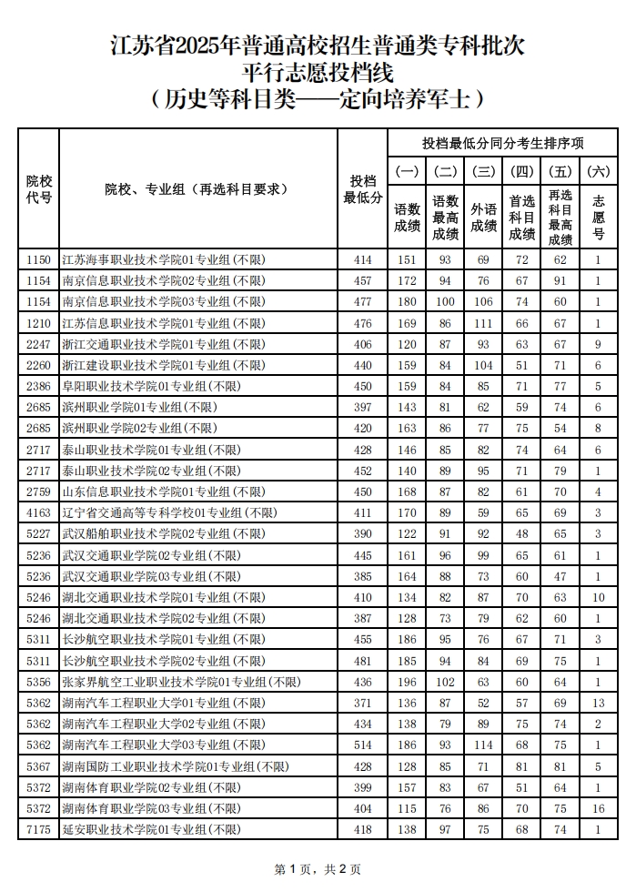 定向培養(yǎng)軍士.png