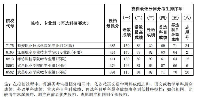 定向培養(yǎng)軍士2.png