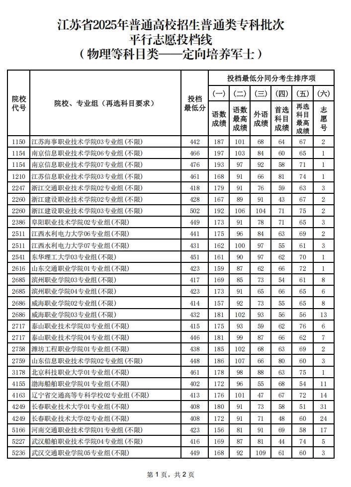 定向培養(yǎng)軍士3.png