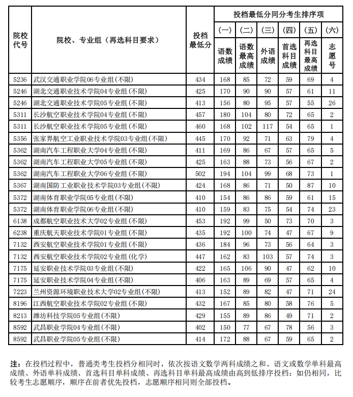 定向培養(yǎng)軍士4.png