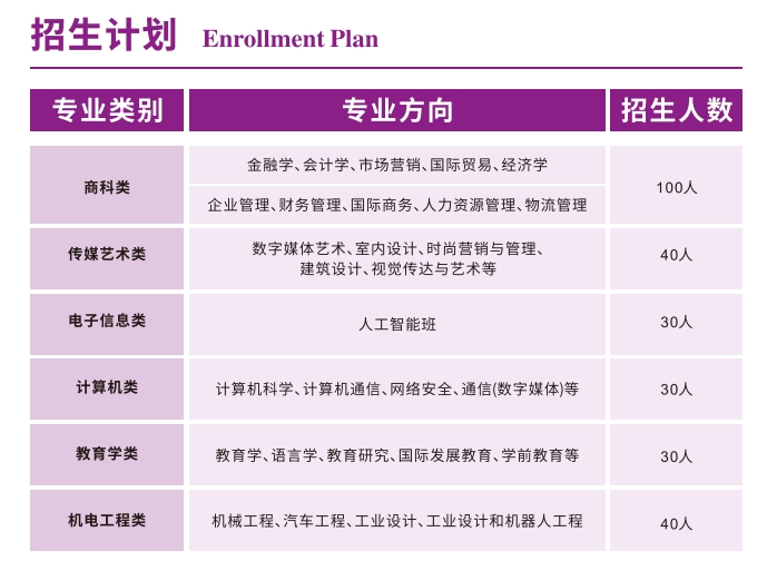 低分上名校首選！南理工國際本科2+2：計算機、商科、藝術(shù)等多專業(yè)招生5.png