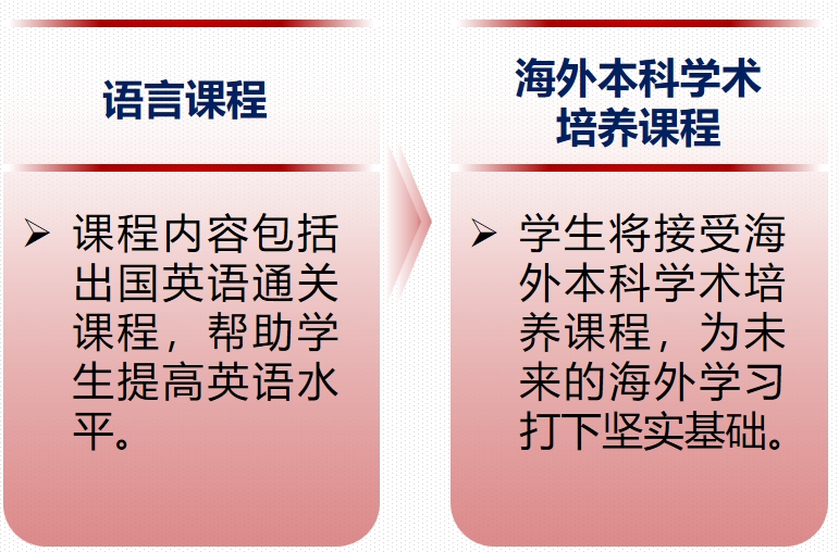 南京財(cái)經(jīng)大學(xué)國際本科3+11.png
