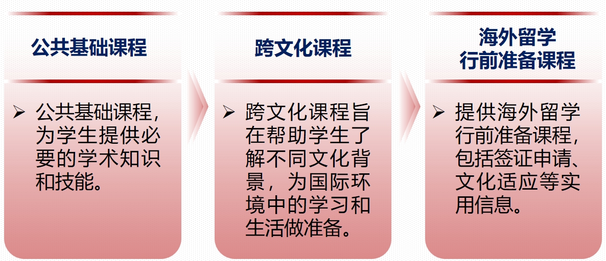 南京財(cái)經(jīng)大學(xué)國際本科3+12.png