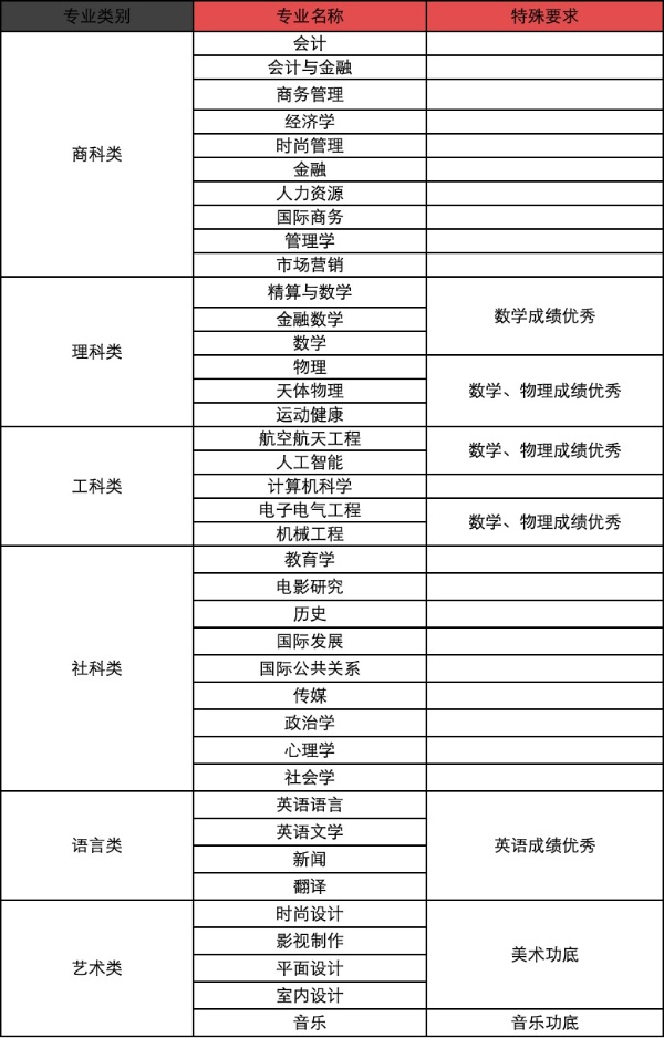 南京財(cái)經(jīng)大學(xué)國際本科3+1項(xiàng)目.jpg