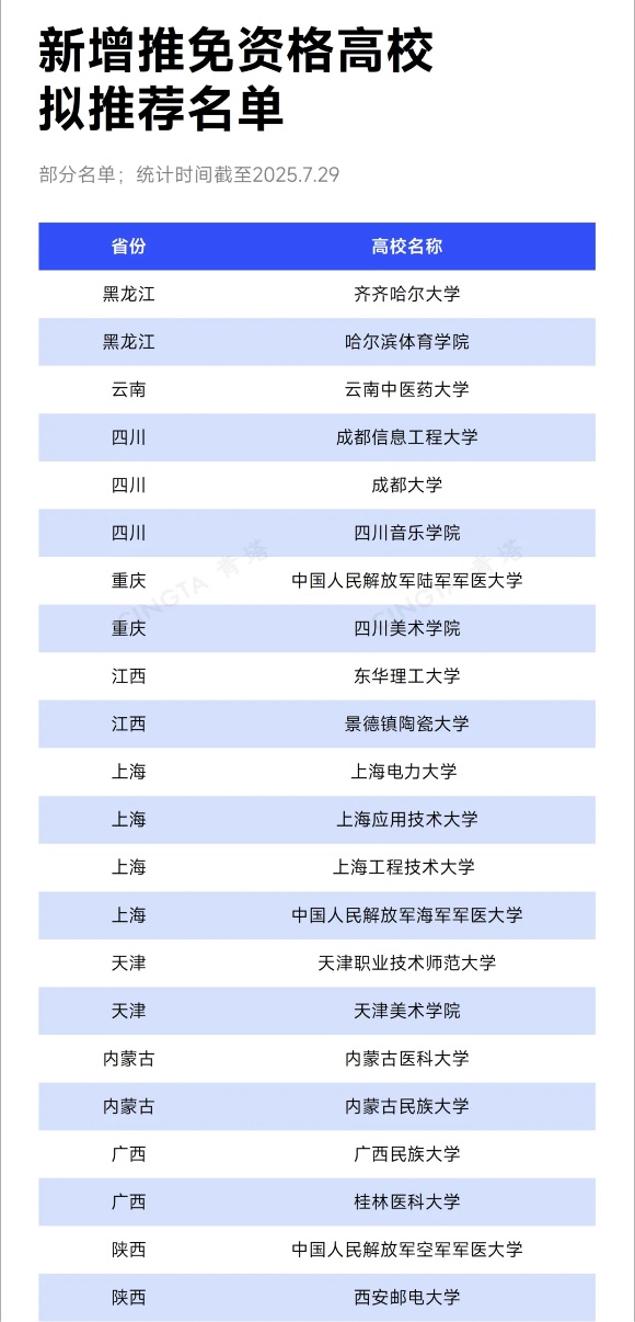 公示！44所高校，擬獲推免資格！_副本.jpg