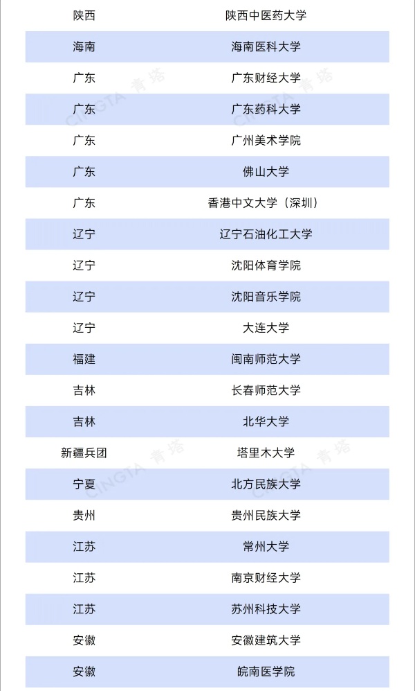 公示！44所高校，擬獲推免資格！2_副本.jpg