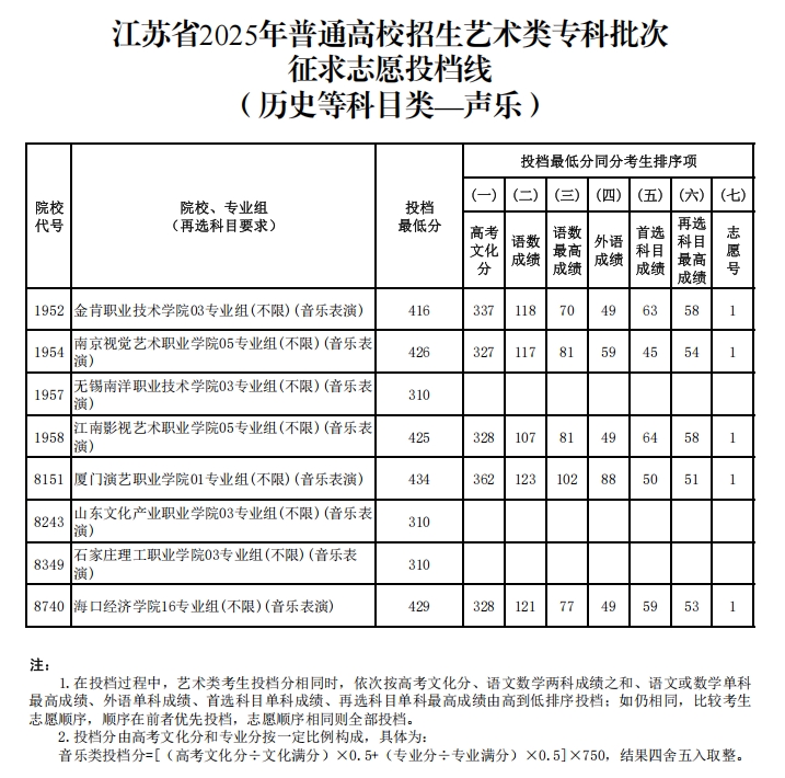 藝術(shù)類4.png