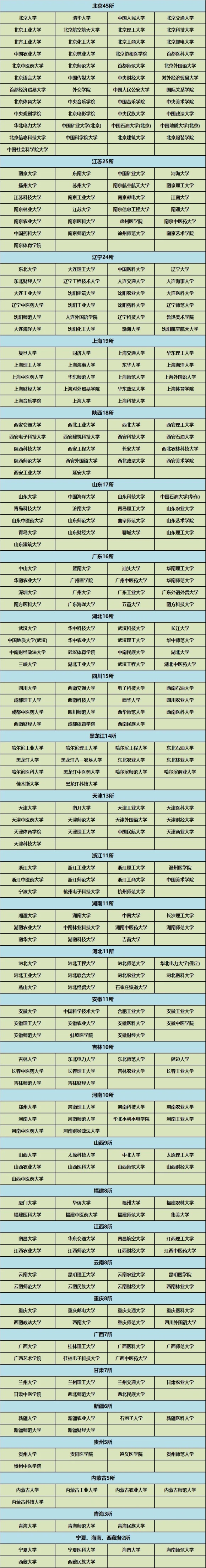 全國(guó)新增55所保研資格高校！今年考上賺翻了！3_副本.jpg