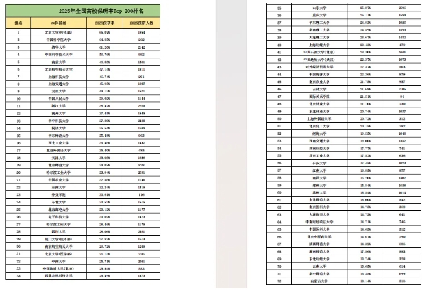 全國(guó)新增50+所保研資格高校！常大、南財(cái)、蘇科大3所高校入選2.png