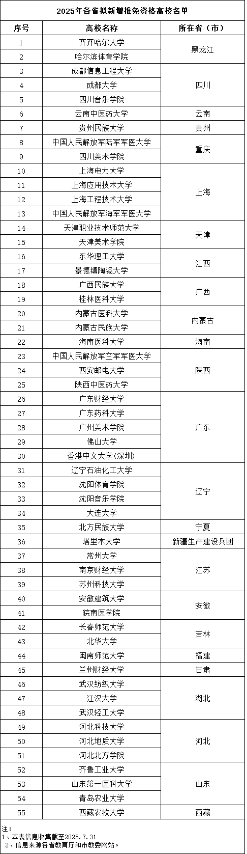 推免資格高校.png