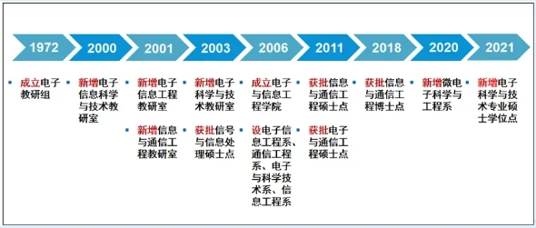 南京信息工程大學2+2國際本科招生專業(yè)解析.png