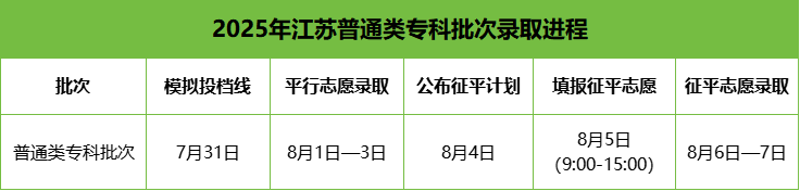 ?？其浫r間.png
