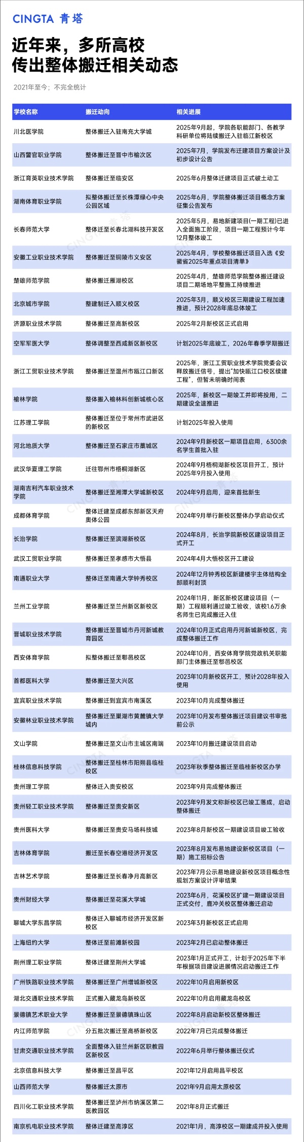 超40所！又一高校，擬9月啟動(dòng)整體搬遷5_副本.jpg
