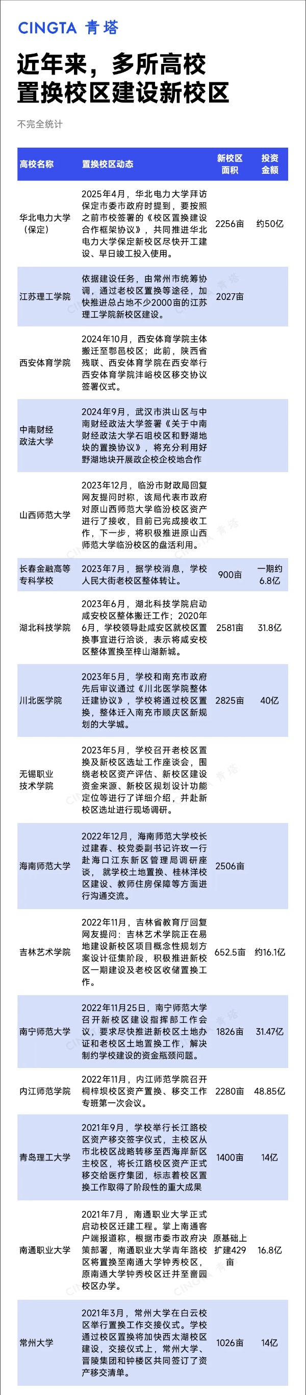 超40所！又一高校，擬9月啟動(dòng)整體搬遷6_副本.jpg