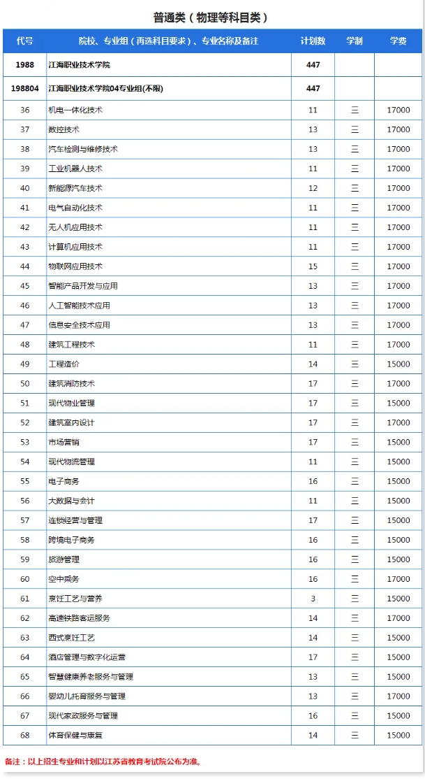 江海職業(yè)技術(shù)學(xué)院2025年江蘇省征集計劃發(fā)布22.png