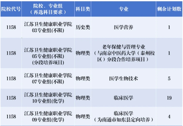 江蘇衛(wèi)生健康職業(yè)學(xué)院2025年江蘇專科征集計(jì)劃公布！.png