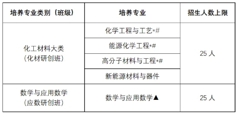 常州大學(xué)華羅庚學(xué)院與中以機器人產(chǎn)業(yè)學(xué)院招生方案全攻略來啦！.png