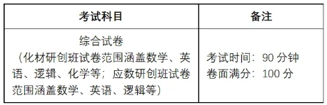 常州大學(xué)華羅庚學(xué)院與中以機器人產(chǎn)業(yè)學(xué)院招生方案全攻略來啦！2.png
