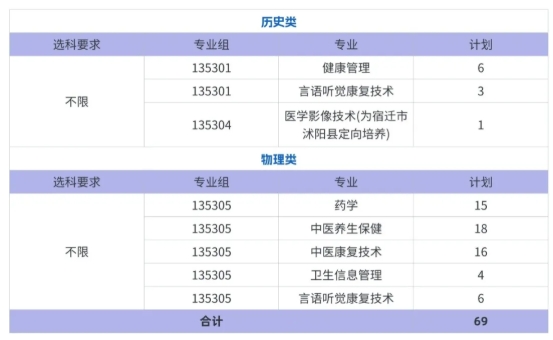 江蘇護(hù)理職業(yè)學(xué)院2025年江蘇省普通類?？婆握髑笥?jì)劃.png
