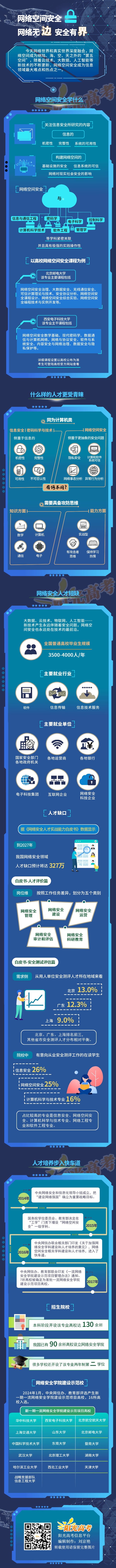 網(wǎng)絡(luò)空間安全：網(wǎng)絡(luò)無邊，安全有界_副本.jpg