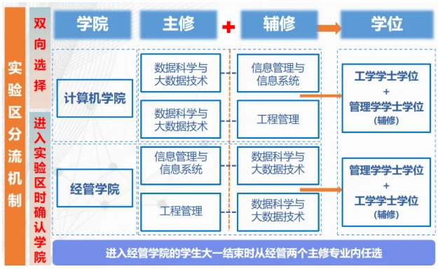 2025年首屆同濟(jì)大學(xué)“數(shù)據(jù)科學(xué)與智能決策人才培養(yǎng)實(shí)驗(yàn)區(qū)”招生通知.png