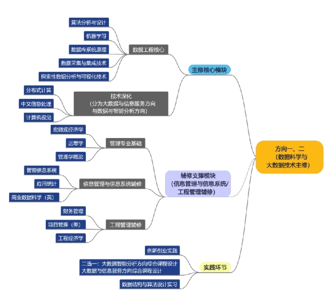 2025年首屆同濟(jì)大學(xué)“數(shù)據(jù)科學(xué)與智能決策人才培養(yǎng)實(shí)驗(yàn)區(qū)”招生通知2.png
