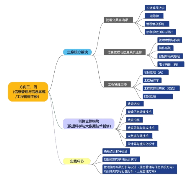 2025年首屆同濟(jì)大學(xué)“數(shù)據(jù)科學(xué)與智能決策人才培養(yǎng)實(shí)驗(yàn)區(qū)”招生通知3.png