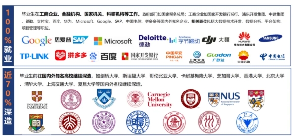 2025年首屆同濟(jì)大學(xué)“數(shù)據(jù)科學(xué)與智能決策人才培養(yǎng)實(shí)驗(yàn)區(qū)”招生通知5.png