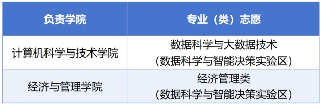 2025年首屆同濟(jì)大學(xué)“數(shù)據(jù)科學(xué)與智能決策人才培養(yǎng)實(shí)驗(yàn)區(qū)”招生通知6.png