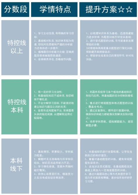 你想好復(fù)讀了嗎？江蘇2025年高三復(fù)讀政策最新規(guī)定是什么？3.png