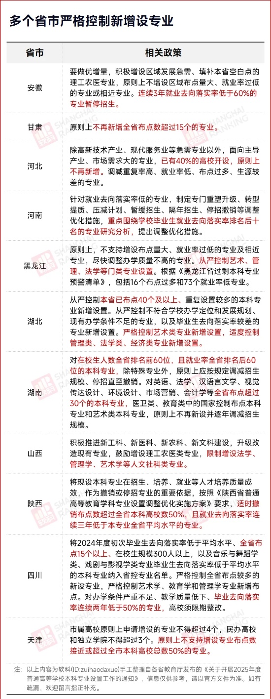 7成找不到工作！178個專業(yè)，被預警！2_副本.jpg