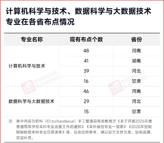 7成找不到工作！178個專業(yè)，被預警！4_副本.jpg
