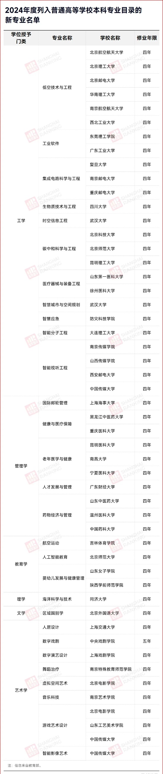 7成找不到工作！178個專業(yè)，被預警！5_副本.jpg