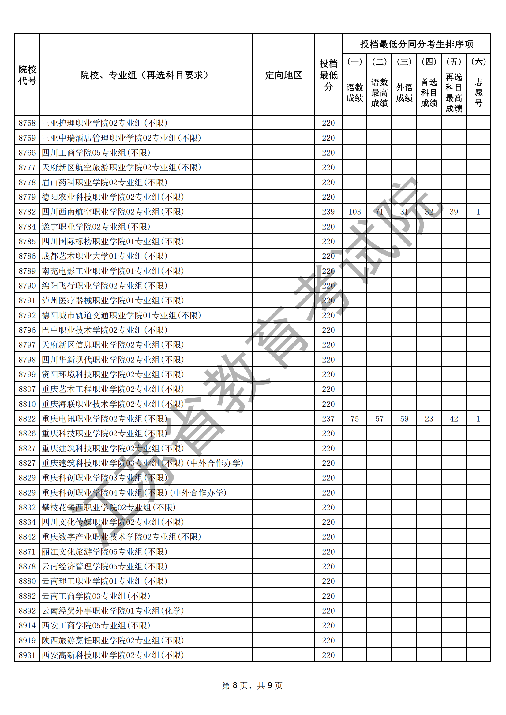 江蘇省2025年普通高校招生普通類?？婆握髑笾?愿投檔線（物理等科目類）_08.png