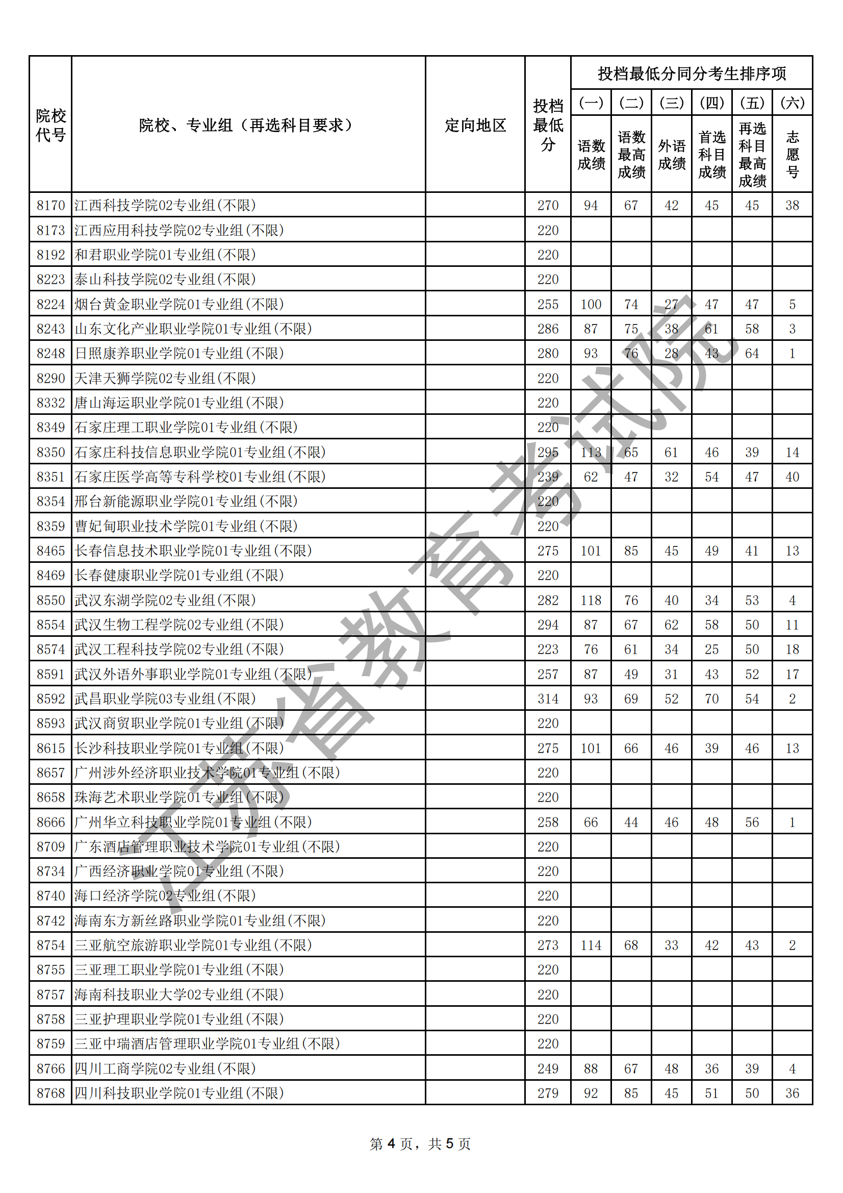 江蘇省2025年普通高校招生普通類?？婆握髑笾?愿投檔線（歷史等科目類）_04.png
