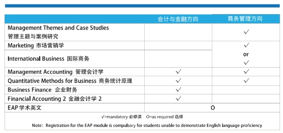 高考后升學新選擇—— 華東政法大學國際本科2+2項目火熱招生中！.png