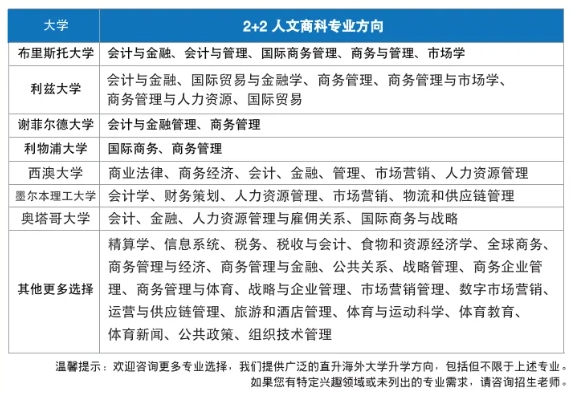高考后升學新選擇—— 華東政法大學國際本科2+2項目火熱招生中！2.png