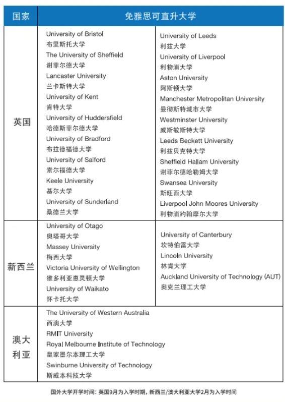 高考后升學新選擇—— 華東政法大學國際本科2+2項目火熱招生中！3.png