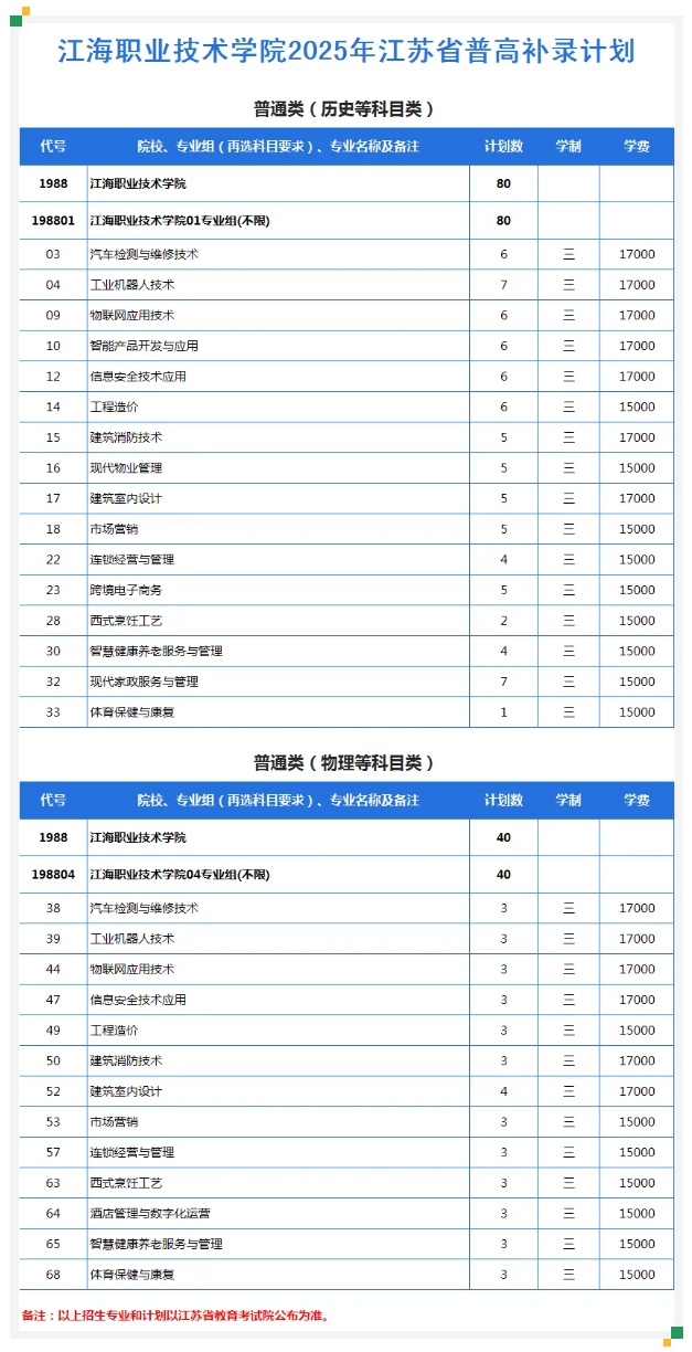 江海職業(yè)技術(shù)學(xué)院2025年江蘇省補(bǔ)錄計(jì)劃發(fā)布.png