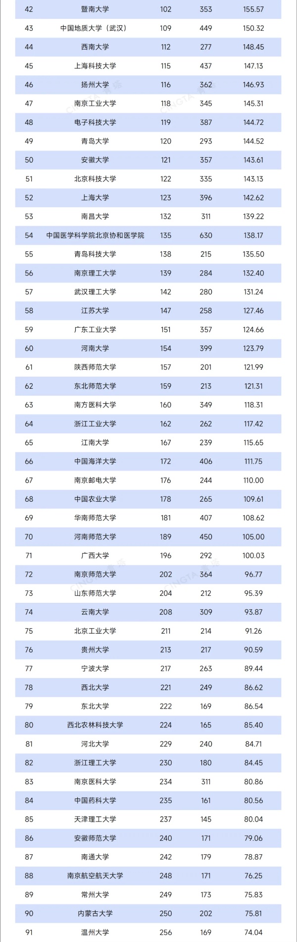 TOP200！最新自然指數排名，出爐2_副本.jpg