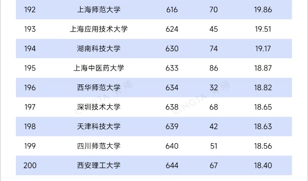 TOP200！最新自然指數排名，出爐5_副本.jpg