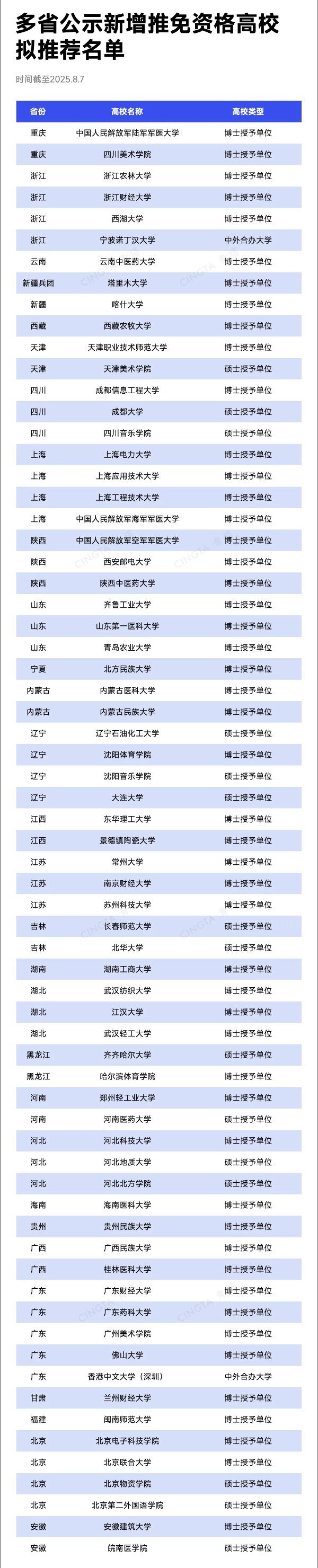 新增推免資格！這些高校，最有潛力_副本.jpg