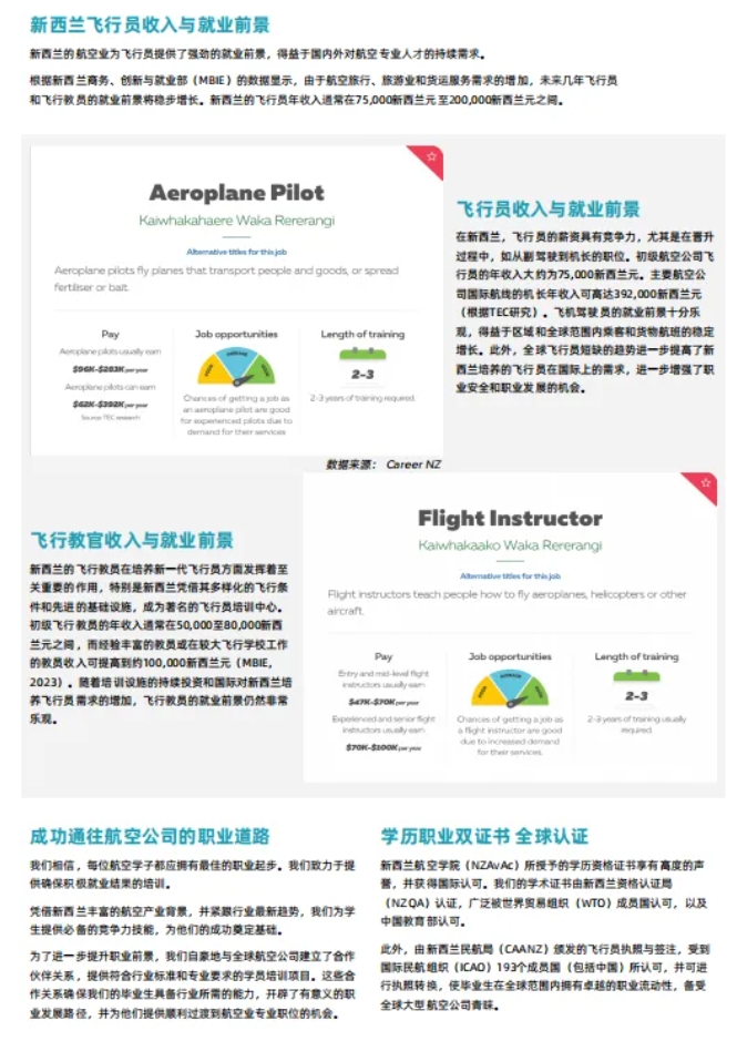 學飛行+留學！去新西蘭，給孩子一個升學就業(yè)新路徑！2.png