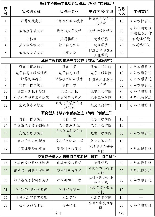 西安電子科技大學2025級實驗班選拔相關情況說明_副本.jpg