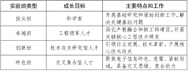 西安電子科技大學2025級實驗班選拔相關情況說明2_副本.jpg