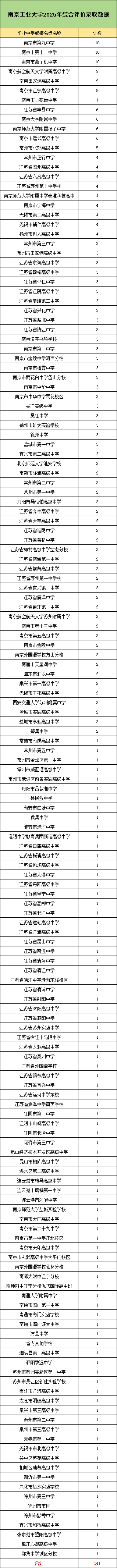 南工大綜評.png