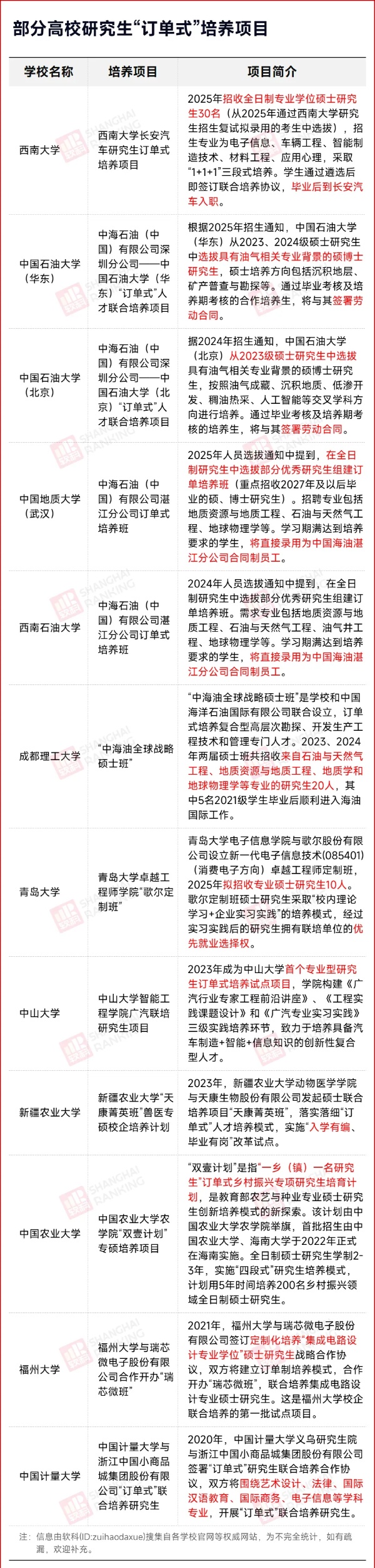 211試點：專碩，畢業(yè)分配進國企！2_副本.jpg